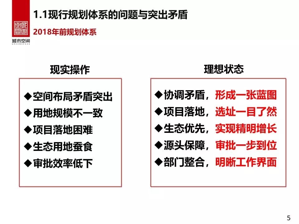 县级国土空间规划编制研究-10