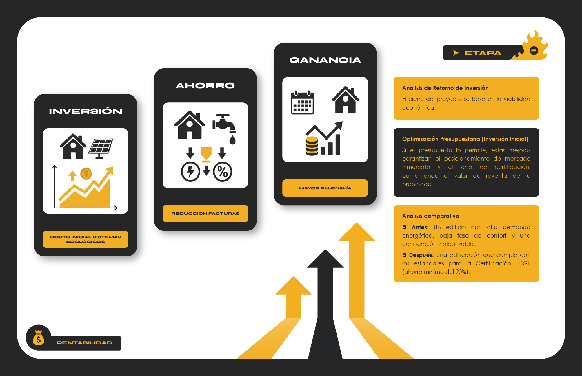 PROYECTO Arch-BIO-6