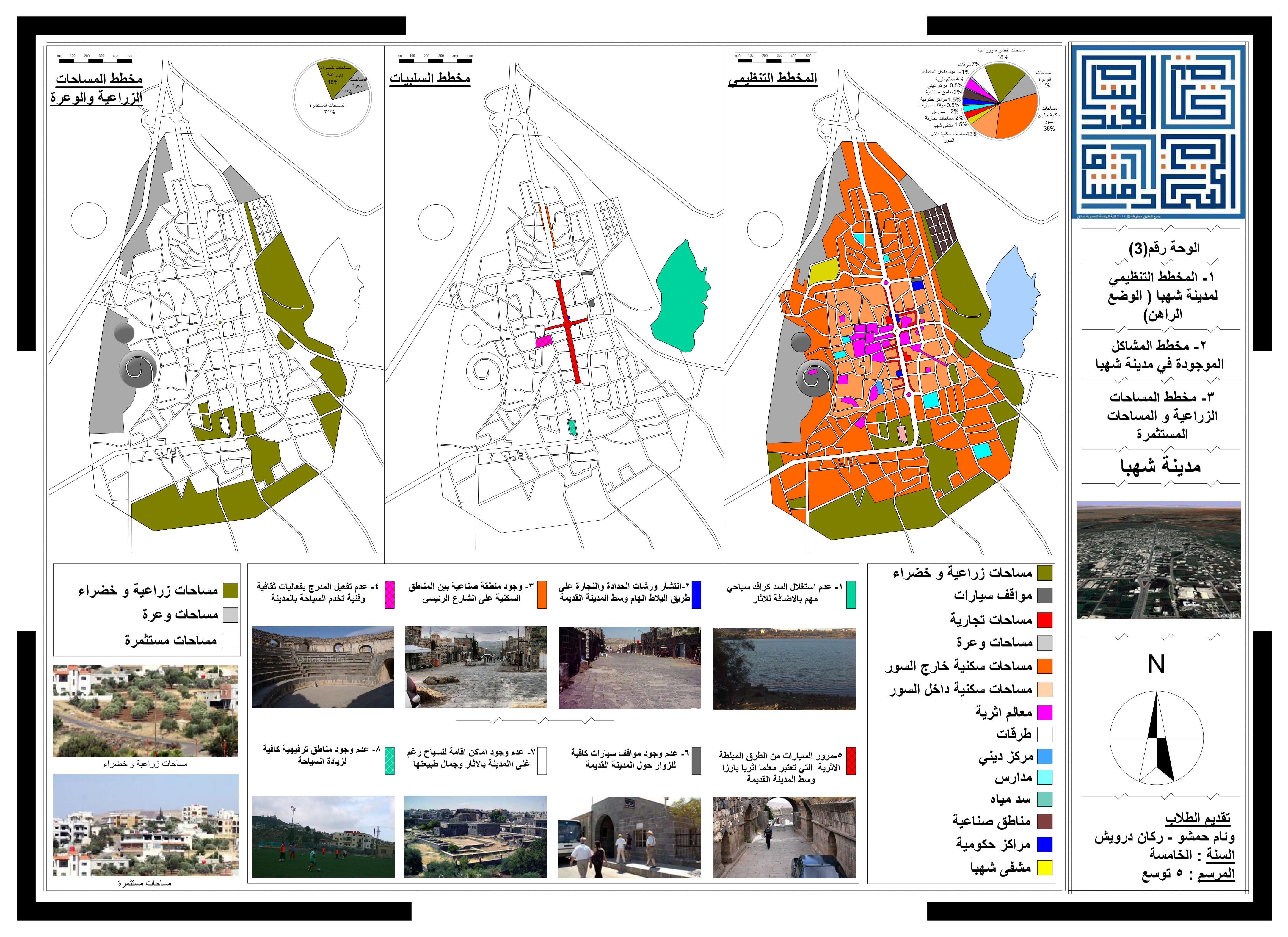 CONVERTING THE SHAHBA CITY TO SMART CITY-SUWAYDA-SYRIA-6