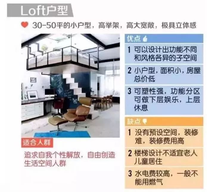 深度解析 | 错层、跃层、复式和 Loft 的区分与设计要点-74