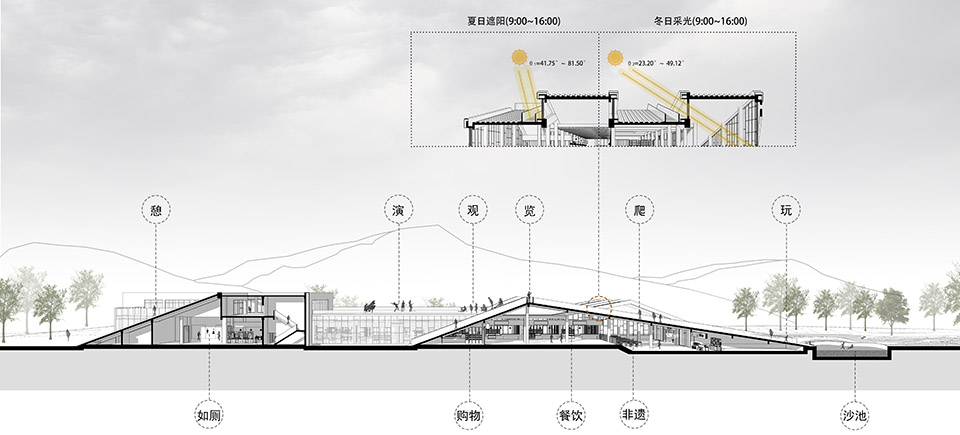 平益高速汨罗服务区丨中国湖南丨湖南省交通规划勘察设计院有限公司-49