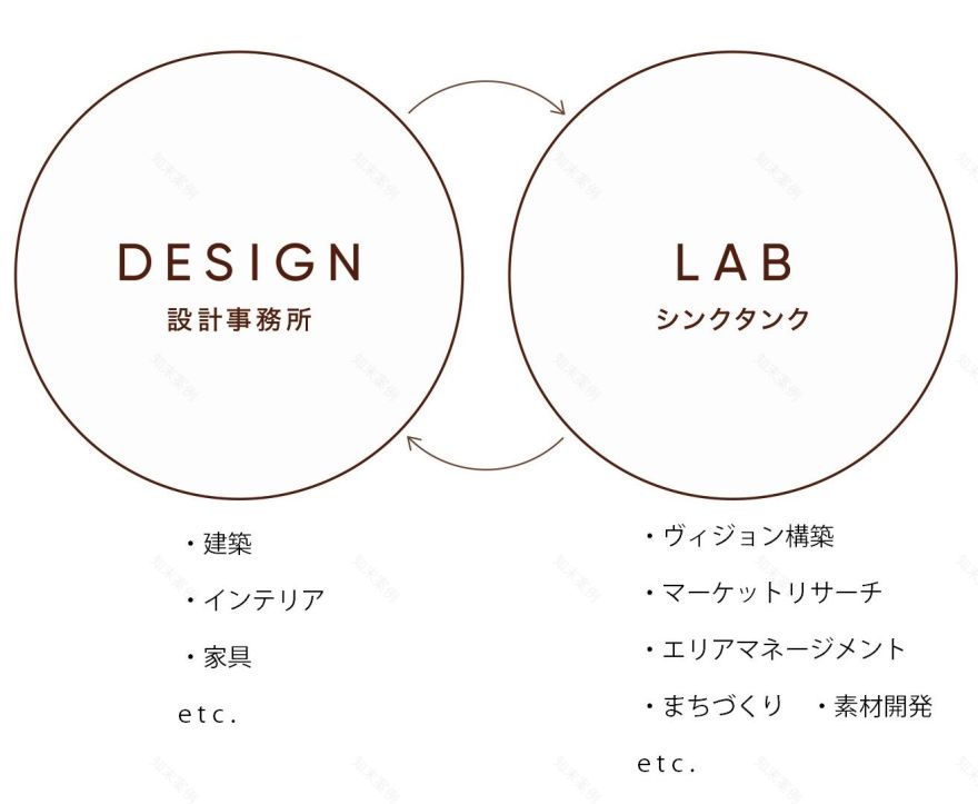 【次世代の建築家】vol.01 ツバメアーキテクツ/山道拓人、千葉元生、西川日満里 「“個”で終わらない家」-30