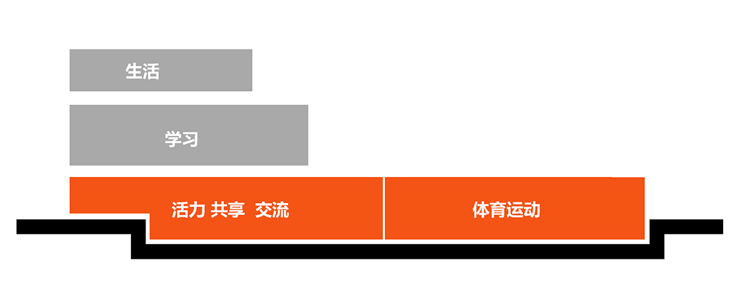 在建方案 | 深圳罗湖外语小学，童话山谷 / 局内设计+CCDI悉地国际-9