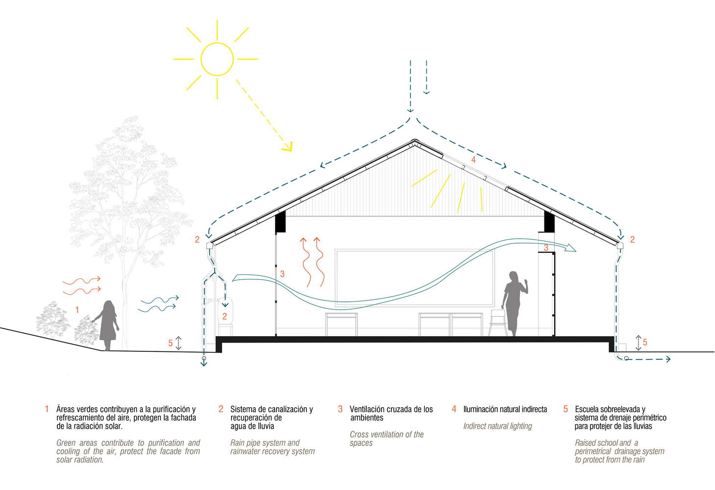 El Huabo 中小学丨秘鲁丨Semillas-28