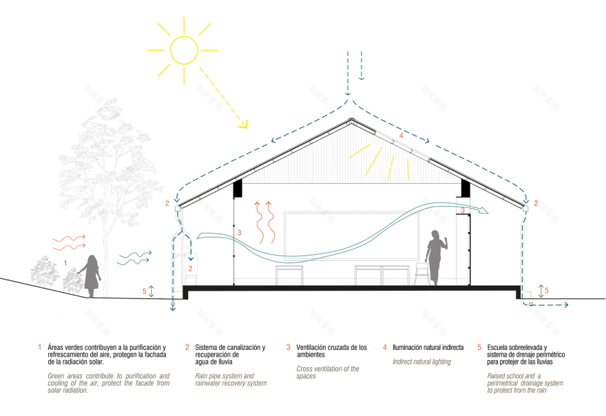 El Huabo 中小学丨秘鲁丨Semillas-28