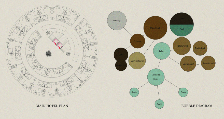 Tourism resort & Traditional handmade crafts center-9