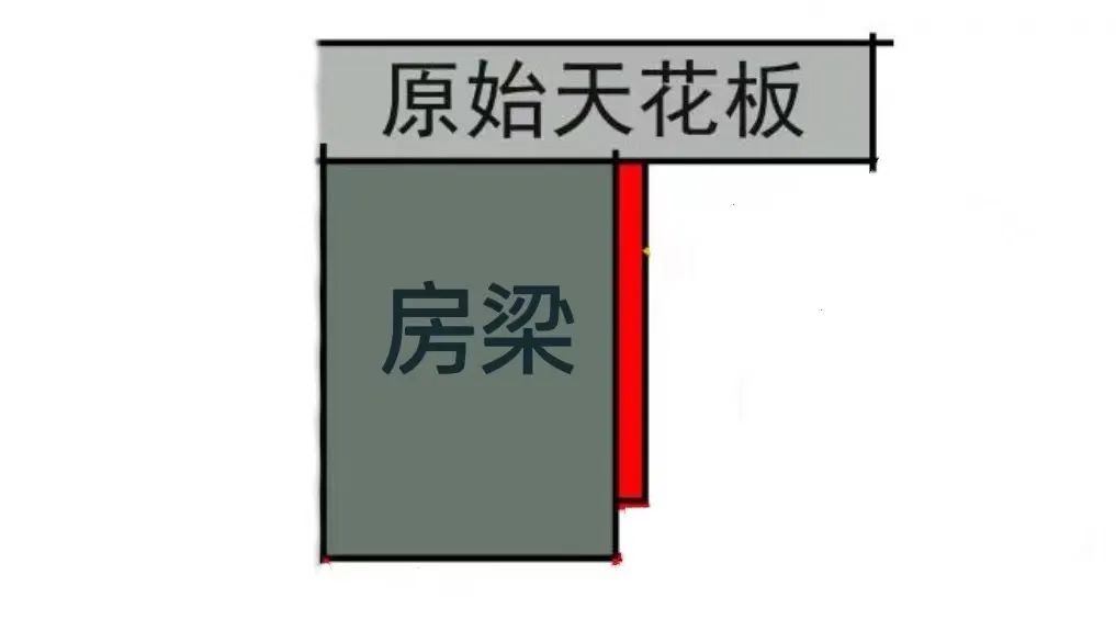 双眼皮吊顶 · 新兴家居装修的选择-28