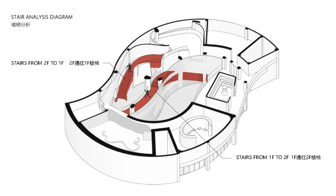 生命之源性文化展馆丨中国眉山丨丰屋 · URO工作室,集美集团,深圳市贰加壹设计工程有限公司等-19