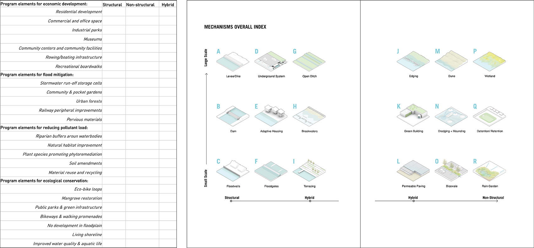 应对海平面上升的景观:全球创新解决方案丨英国伦敦丨德克萨斯农工大学-29