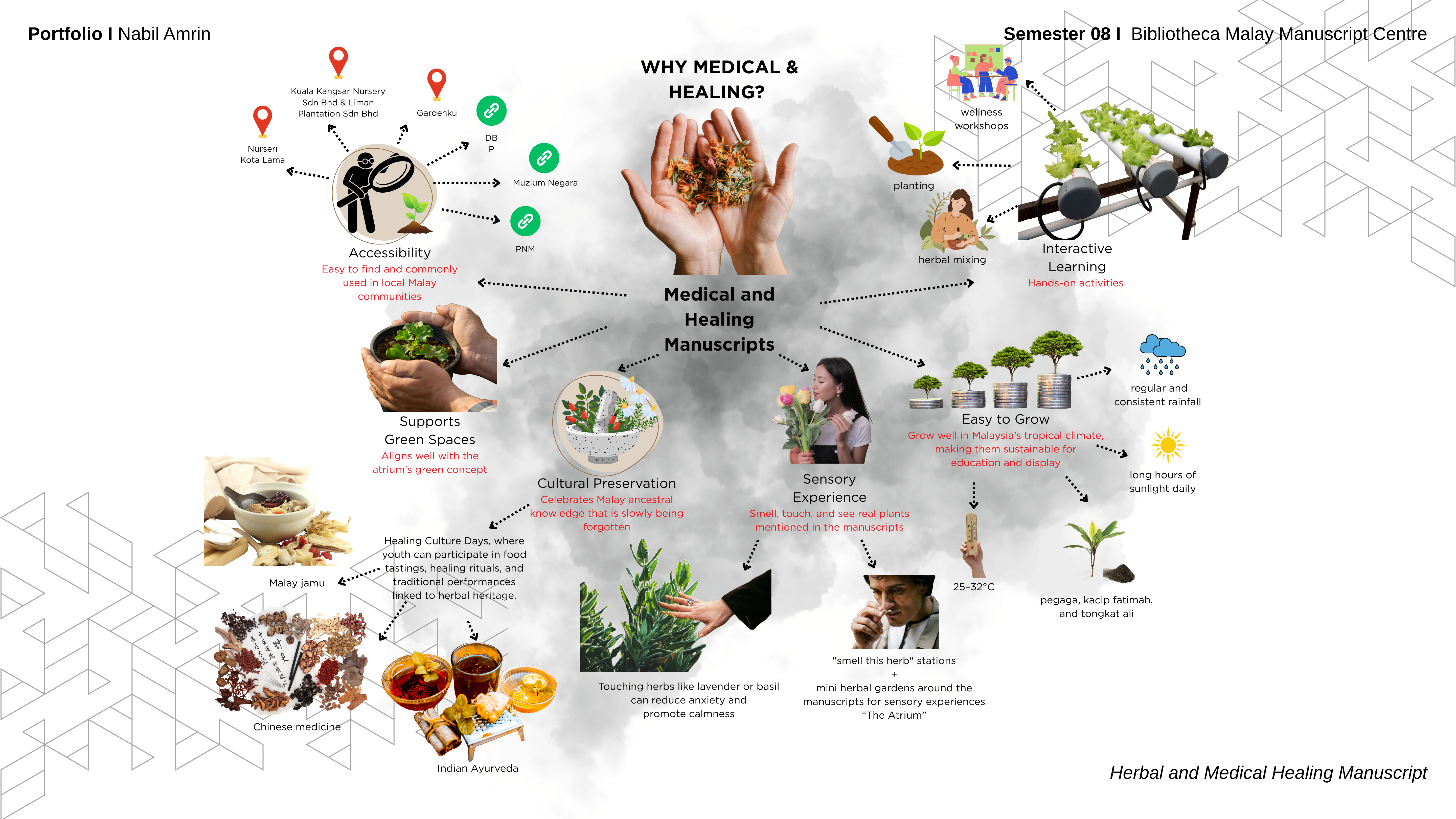 Semester 08 I Design Portfolio-9