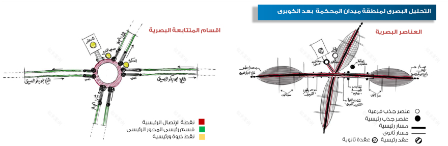 El Mahkama 广场城市设计案例研究丨埃及开罗丨Helwan 大学工程建筑系 Mattaria 分校-19