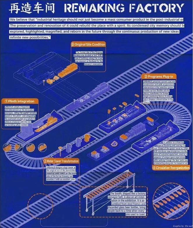 再造车间 · 金威啤酒厂工业遗存改造设计档案展丨中国深圳丨URBANUS都市实践-29
