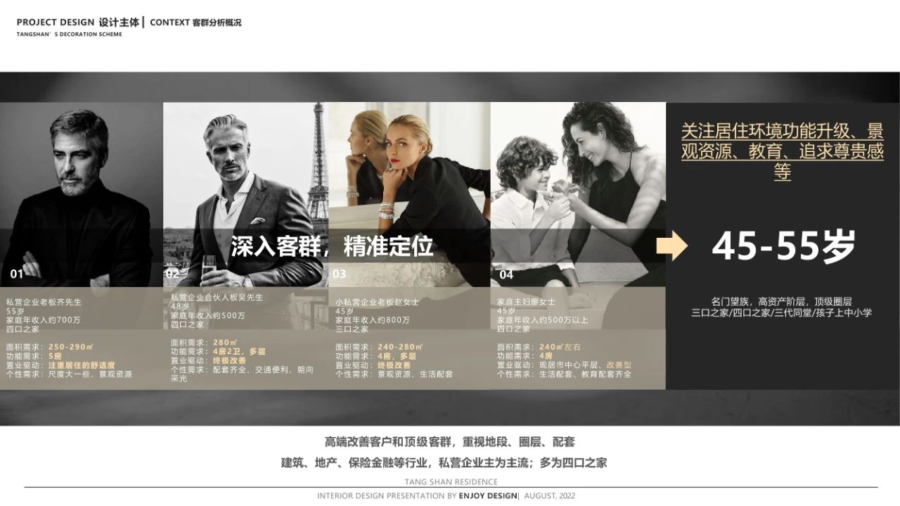 枫丹公馆 650㎡ 法式叠墅豪宅丨中国唐山丨燕语堂-80