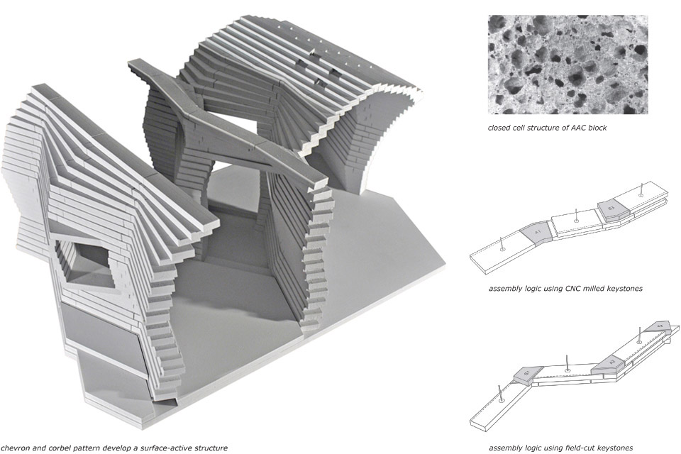 AAC砌块2024型（注：AAC 一般指Autoclaved Aerated Concrete，即蒸压加气混凝土；Te·tile可能为拼写错误，推测原文想表达Tile或直接是笔误，从常见建筑领域习惯这样处理） 丨GRAFTWORKS,LLC-1