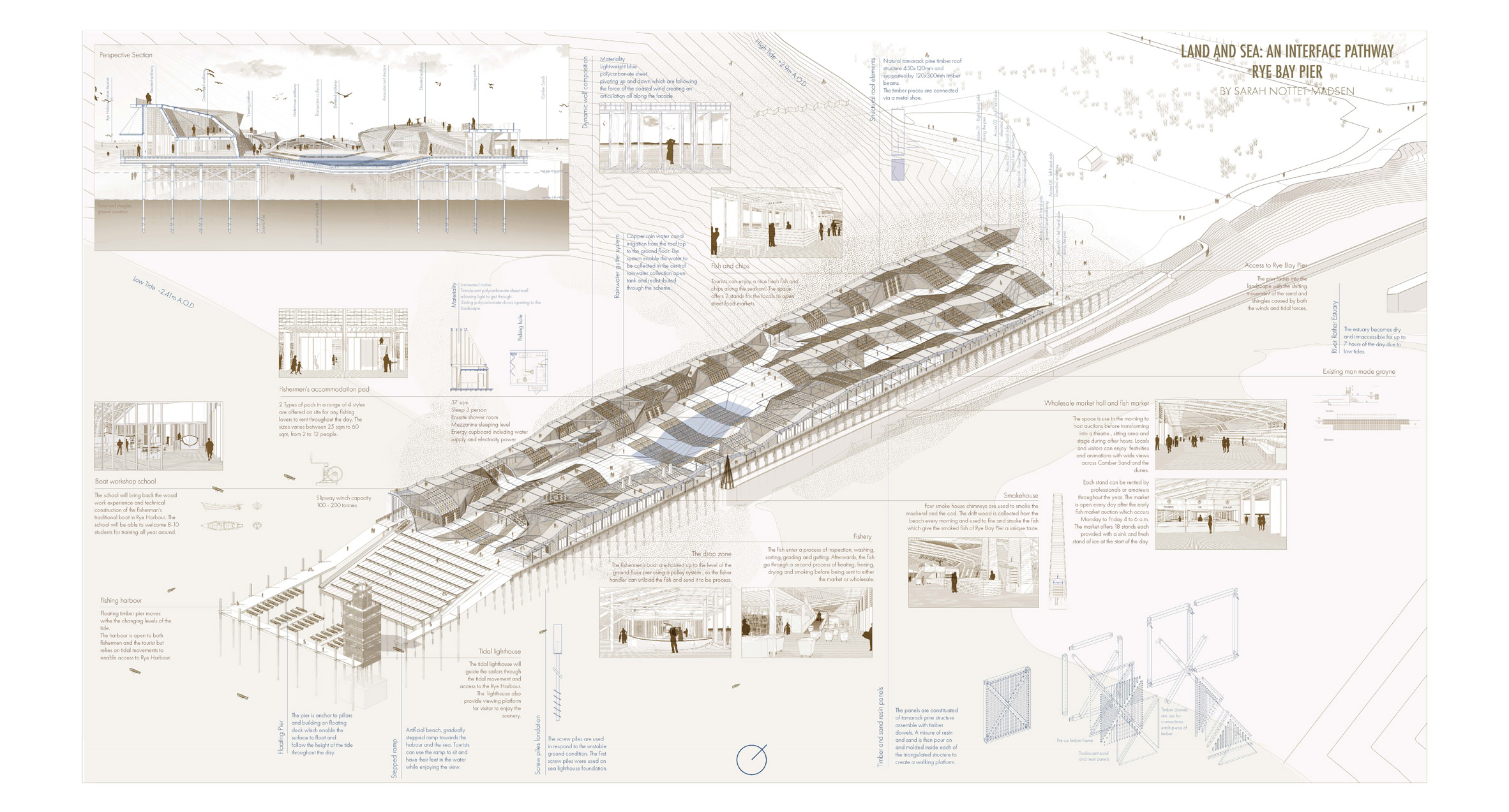 伦敦南岸大学学生重新思考伦敦建筑-74