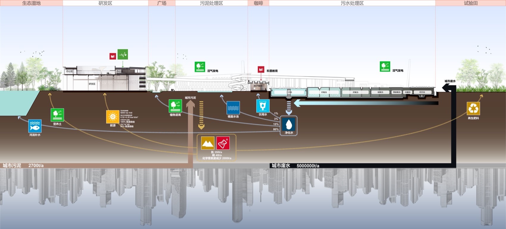 宜兴城市污水资源概念厂 / 清华大学建筑设计研究院有限公司素朴工作室-83