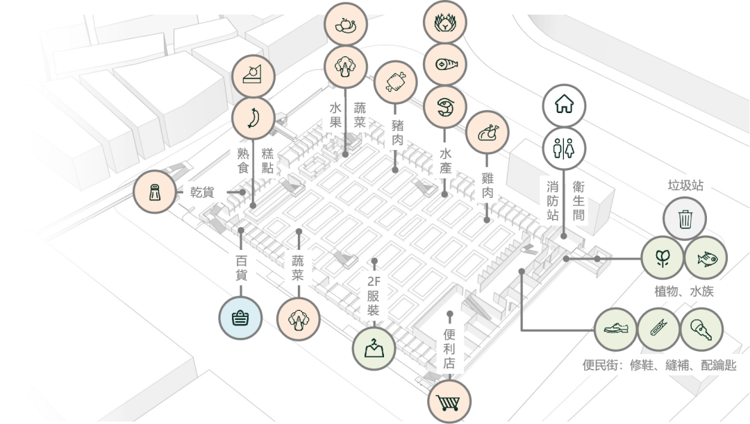 深圳松岗翡翠市场改造 | 创新“菜市场”空间体验-69