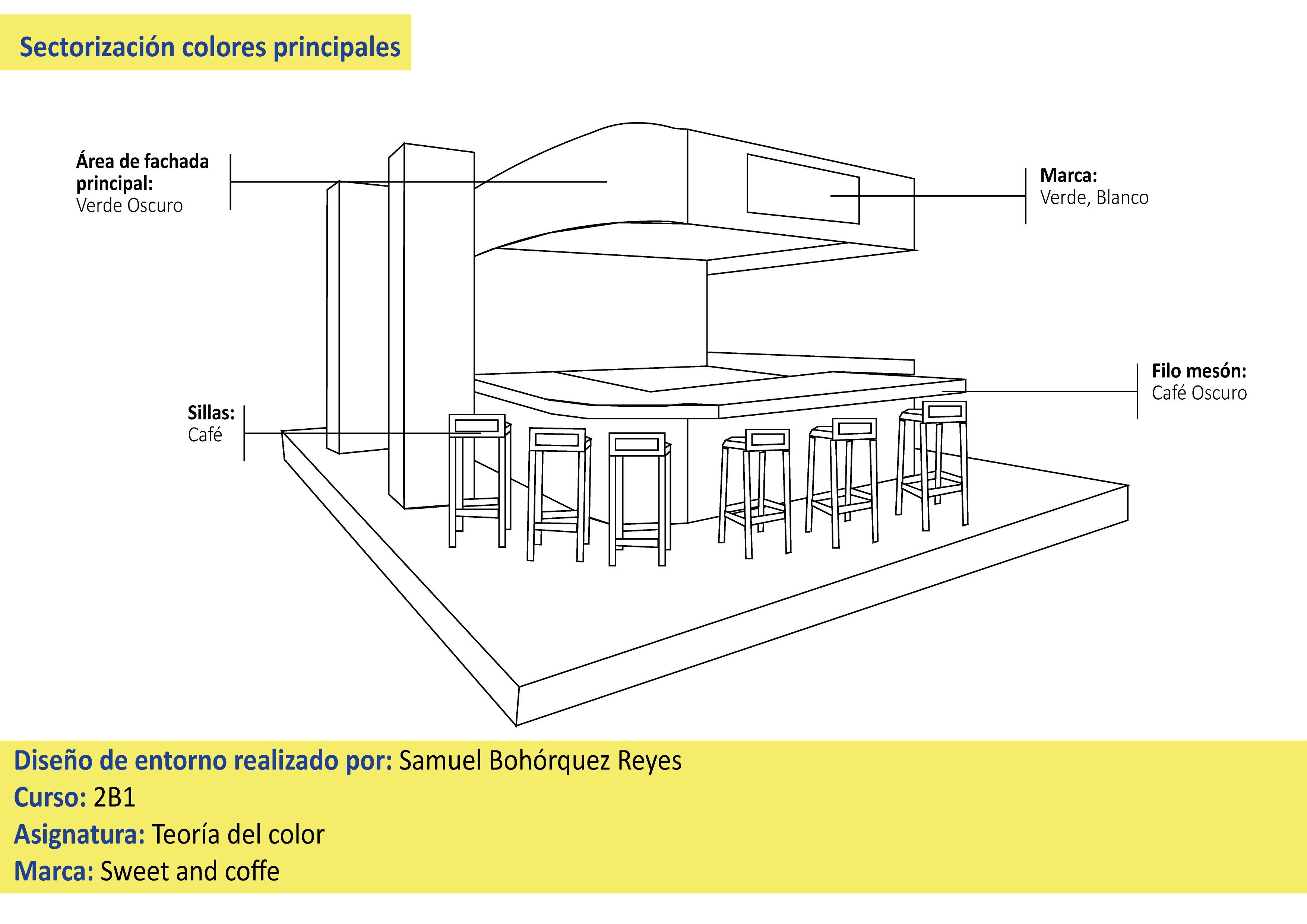 Proyecto de Clase - Creación de Entornos para marcas _-1