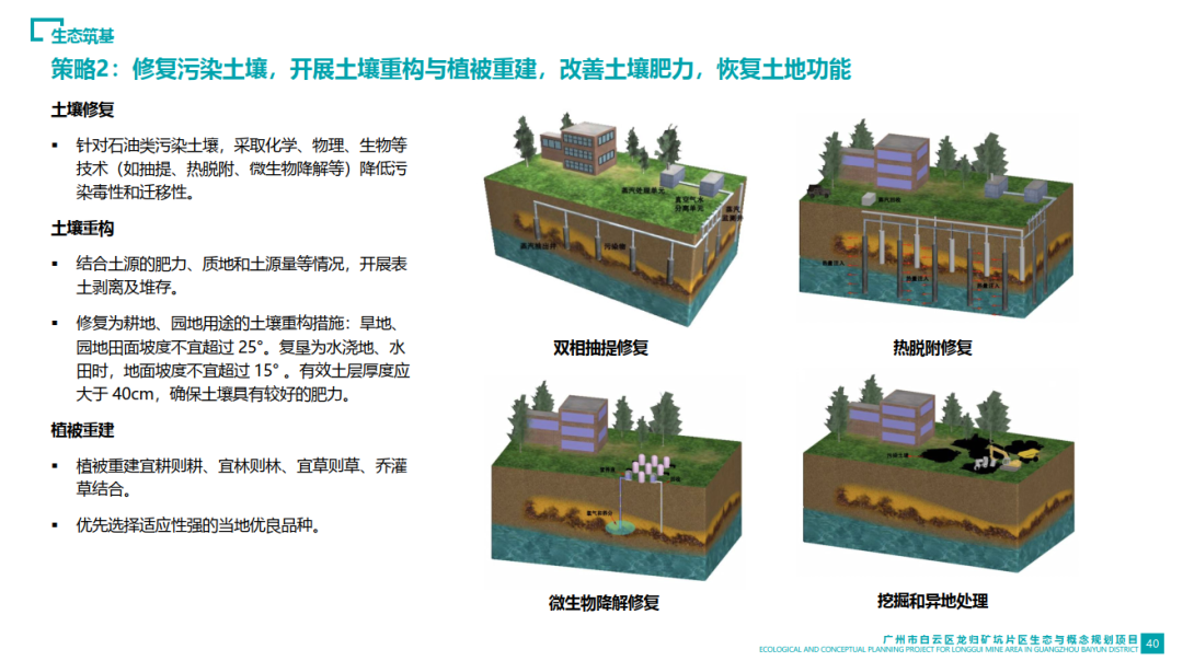 EOD模式的实践与探索丨AECOM-62