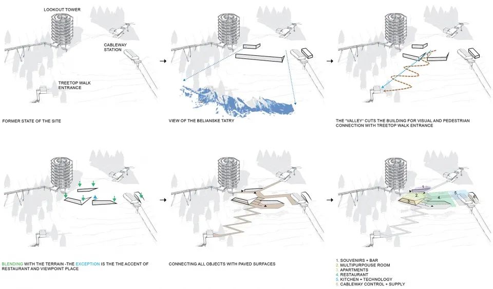 山地建筑的无障碍设计实践——Bachledka 山顶多功能设施-11