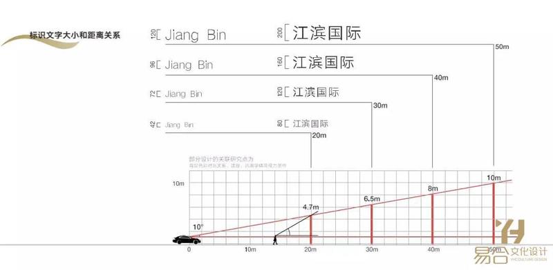 江滨国际广场商业标识标牌导视系统设计-17