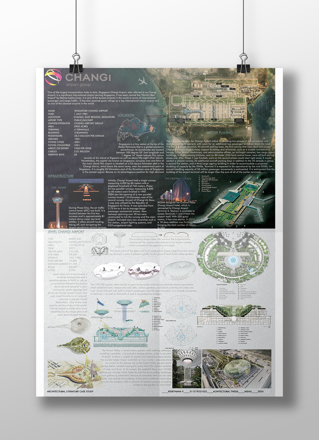 THESIS PROJECT - DHOLERA INTERNATIONAL AIRPORT-3