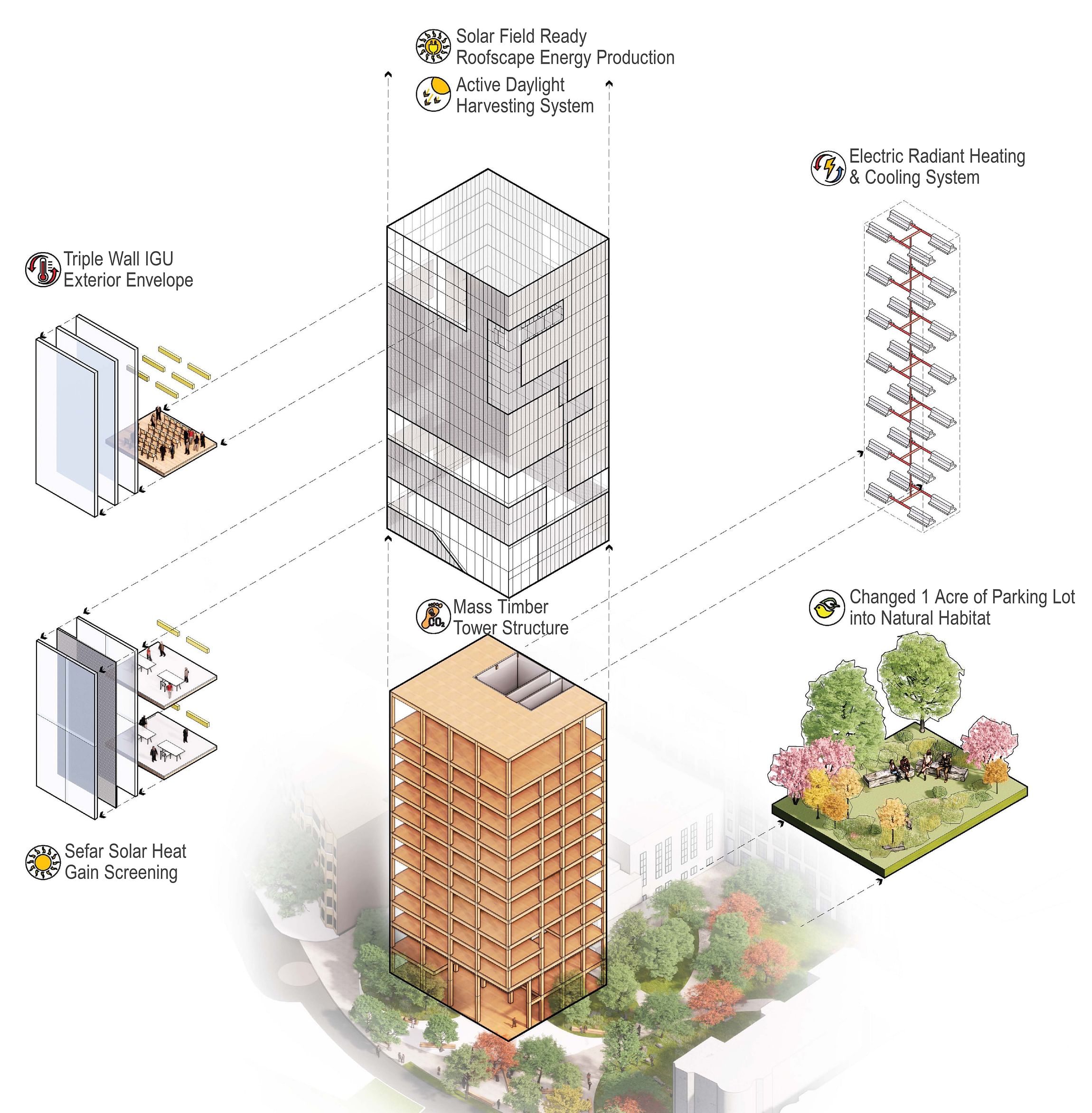 波士顿大学弗雷德里克·S·帕迪全球研究学院大楼丨美国波士顿丨Diller Scofidio + Renfro（DS+R）-22