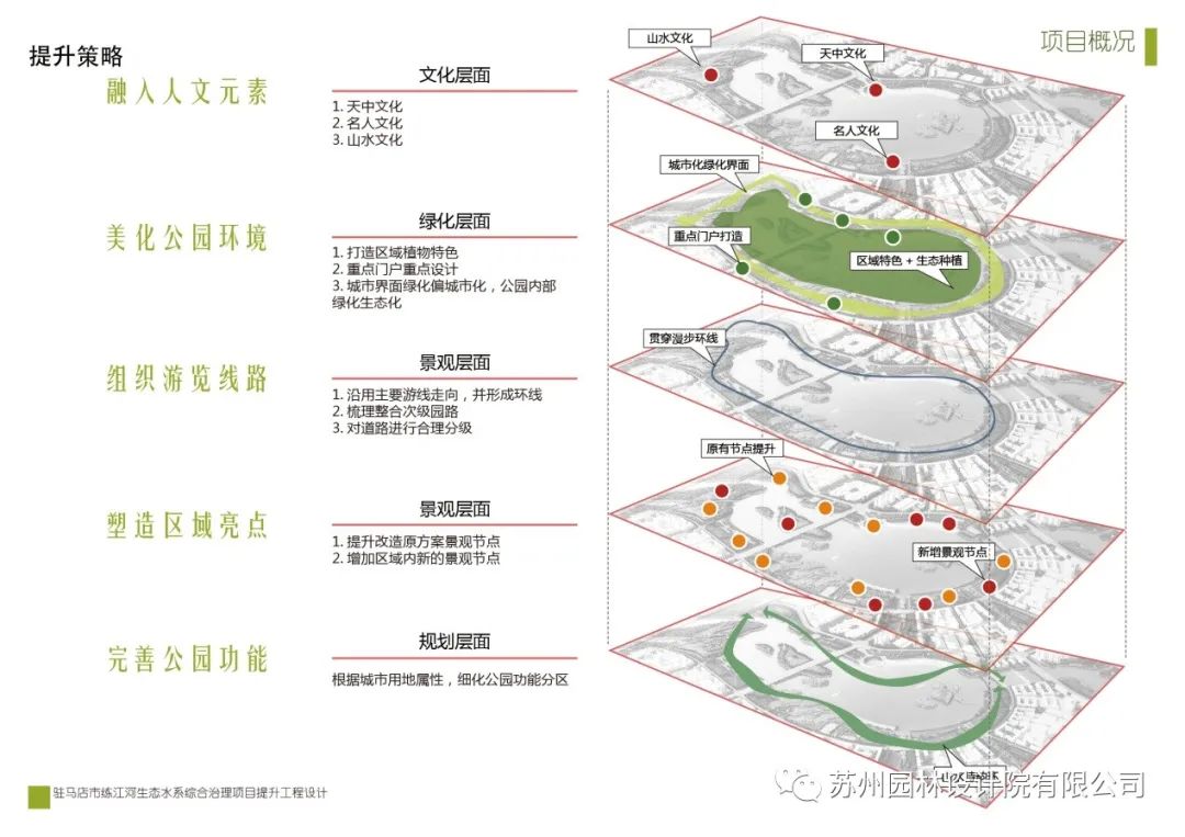驻马店练江河生态水系提升工程 | 融合文化元素的休闲景观设计-9