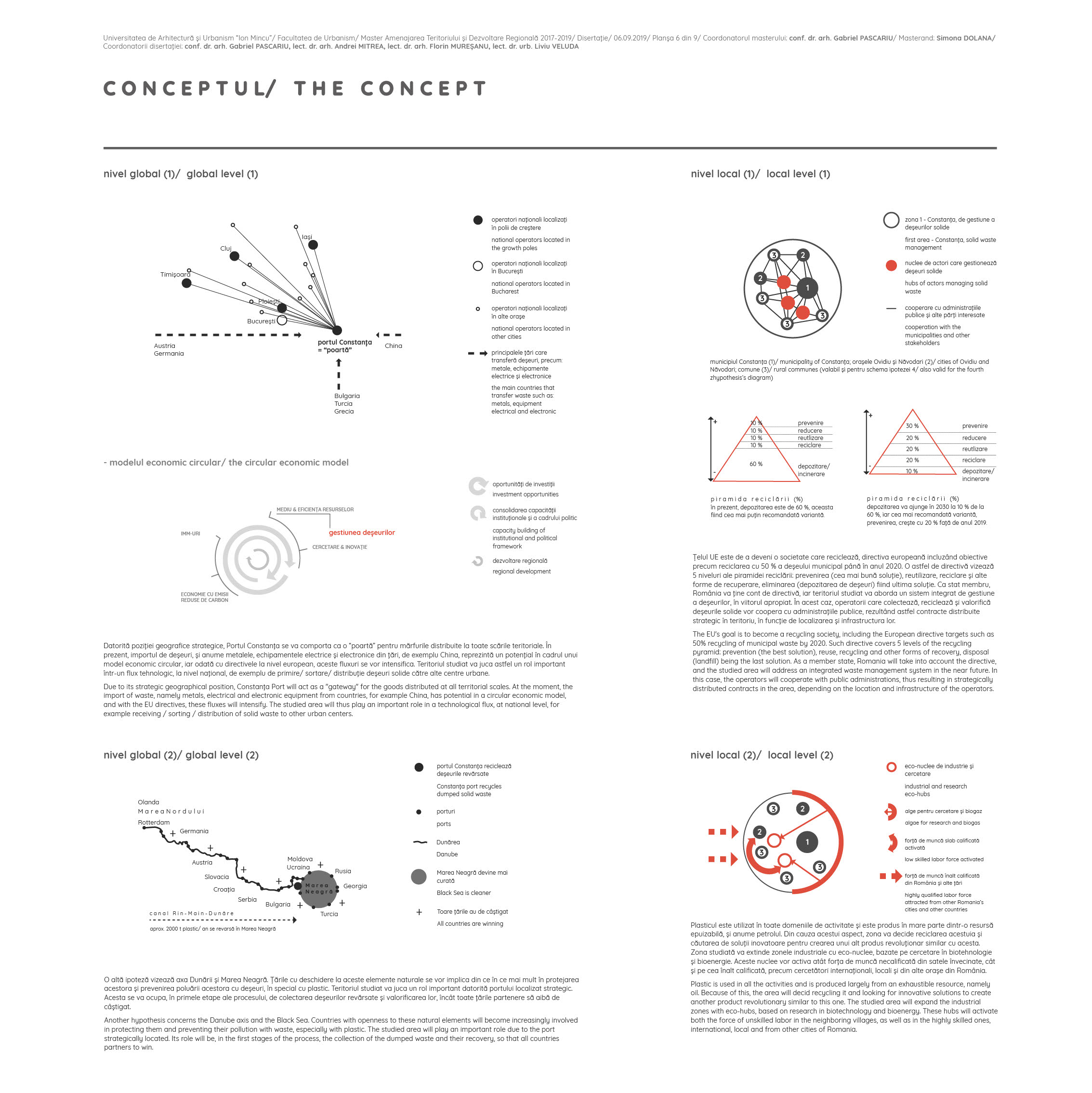 Spatial partnership model for solid waste management-6