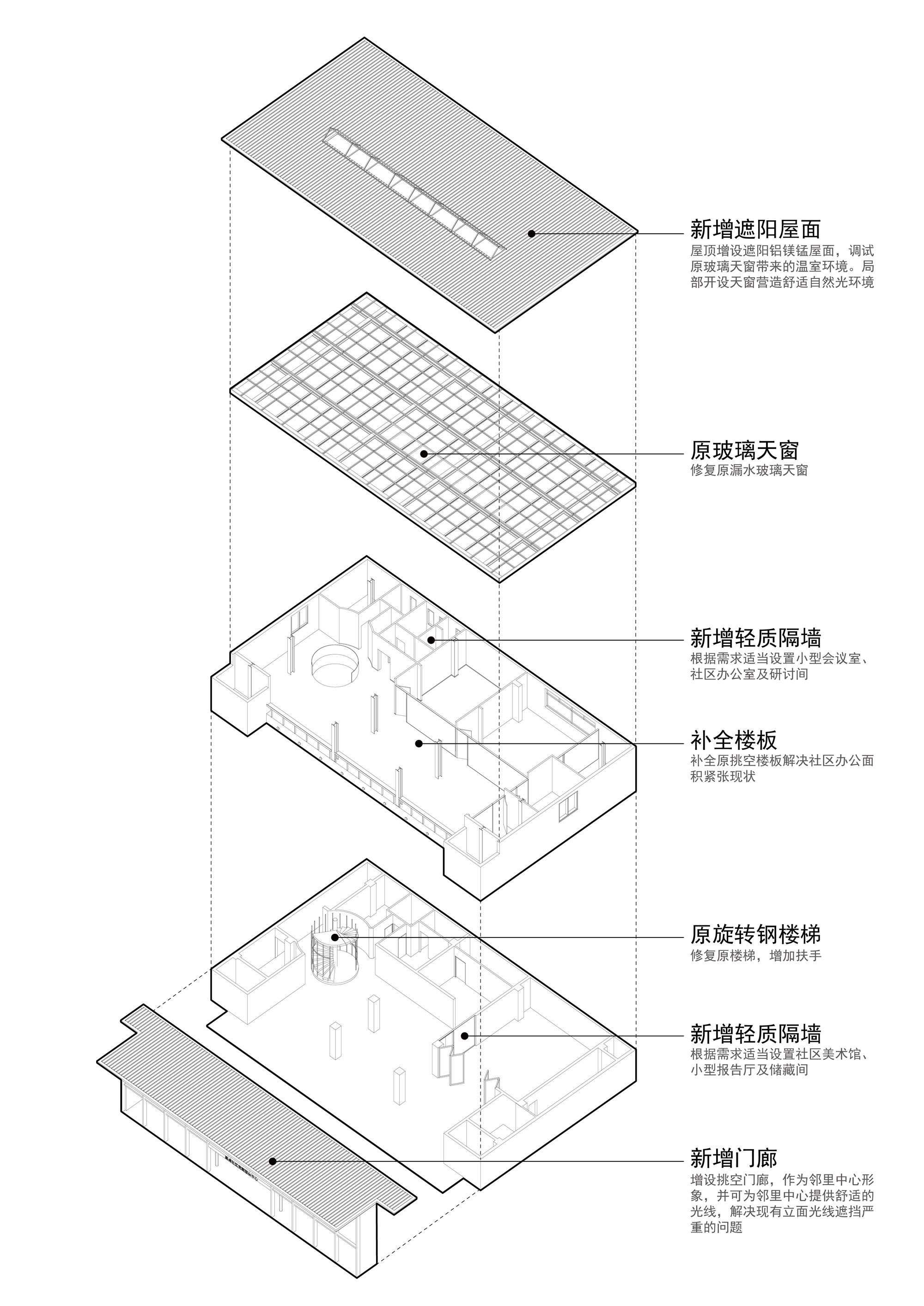 成都高碑社区邻里中心丨中国四川丨渤岳建筑设计-35