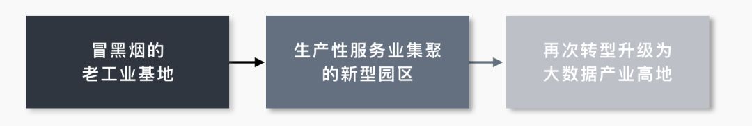 上海市北高新转型升级规划设计-109