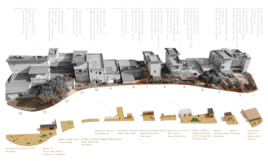 徐天市场 丨中国惠州丨Multi Architecture-17
