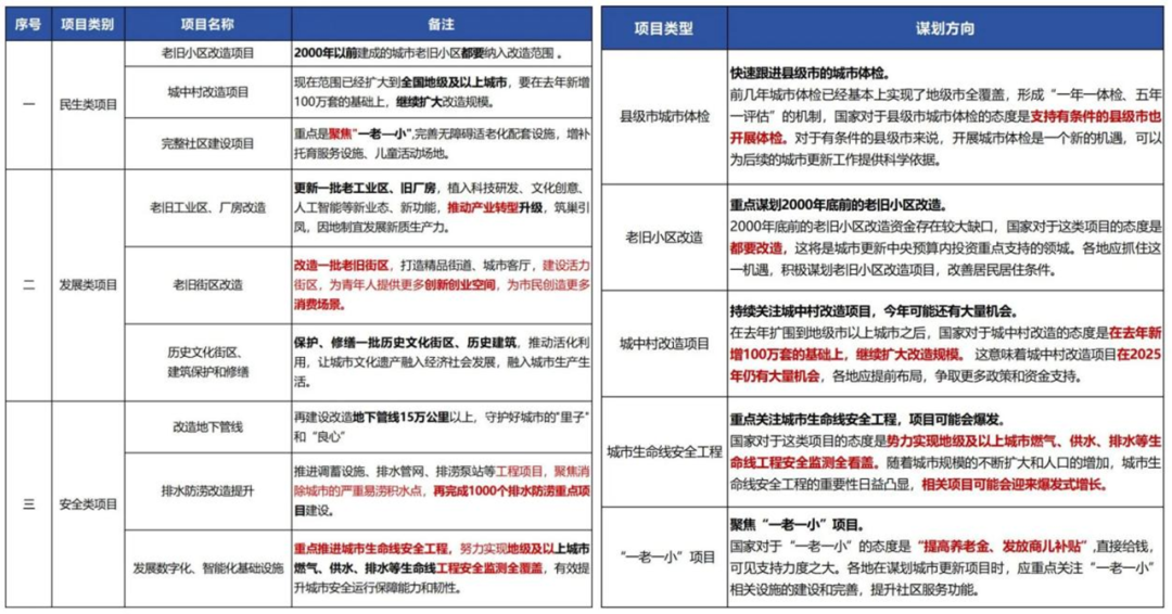 季高案例｜在城市更新过程中全面践行儿童友好-20