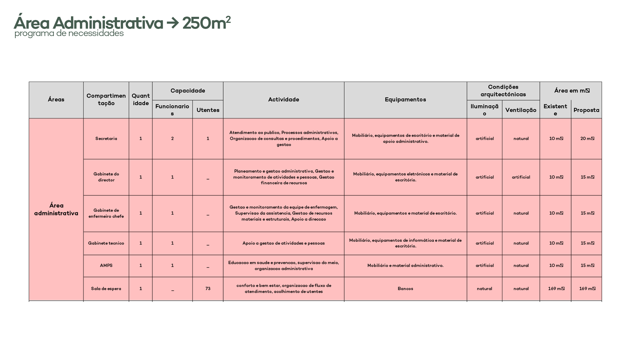 Centro de Saúde | Anteprojecto-11