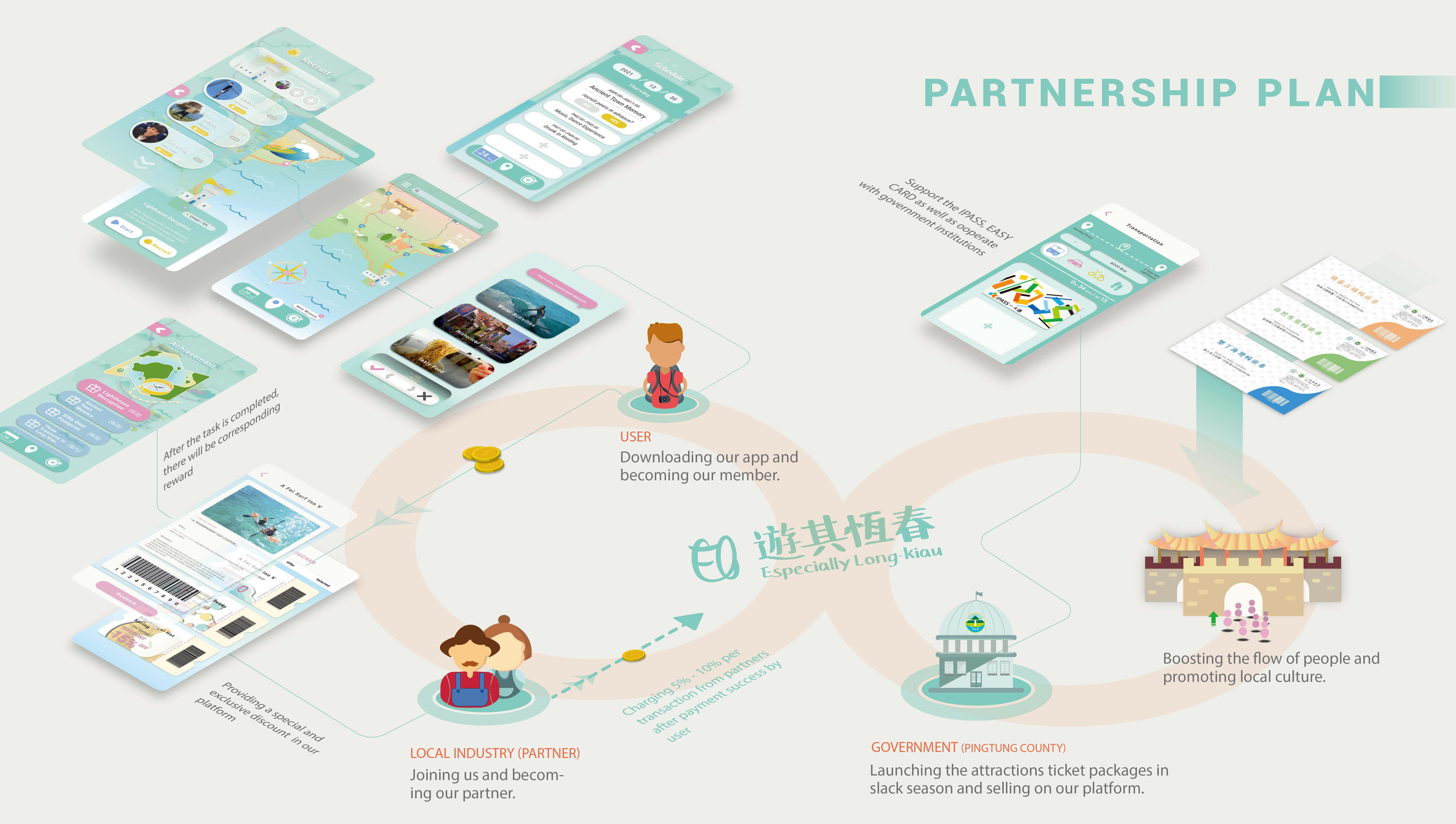 遊其恆春 Especially Long-Kiau(Hengchun)-2