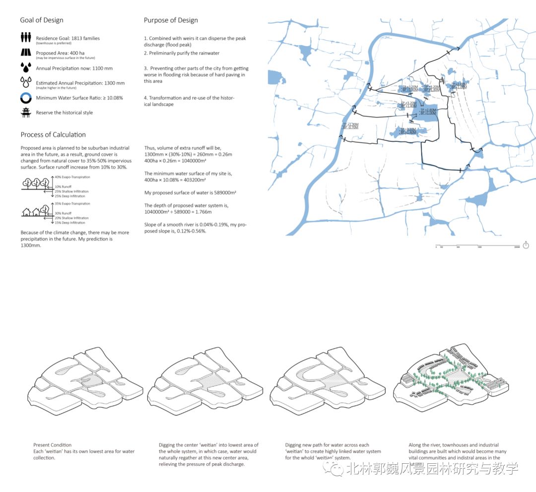 "溇港"水利系统的乡土景观功能转化研究——以湖州市为例-42