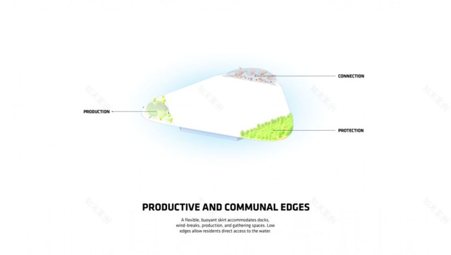 漂浮城市 Oceanix City | 现代版诺亚方舟-36