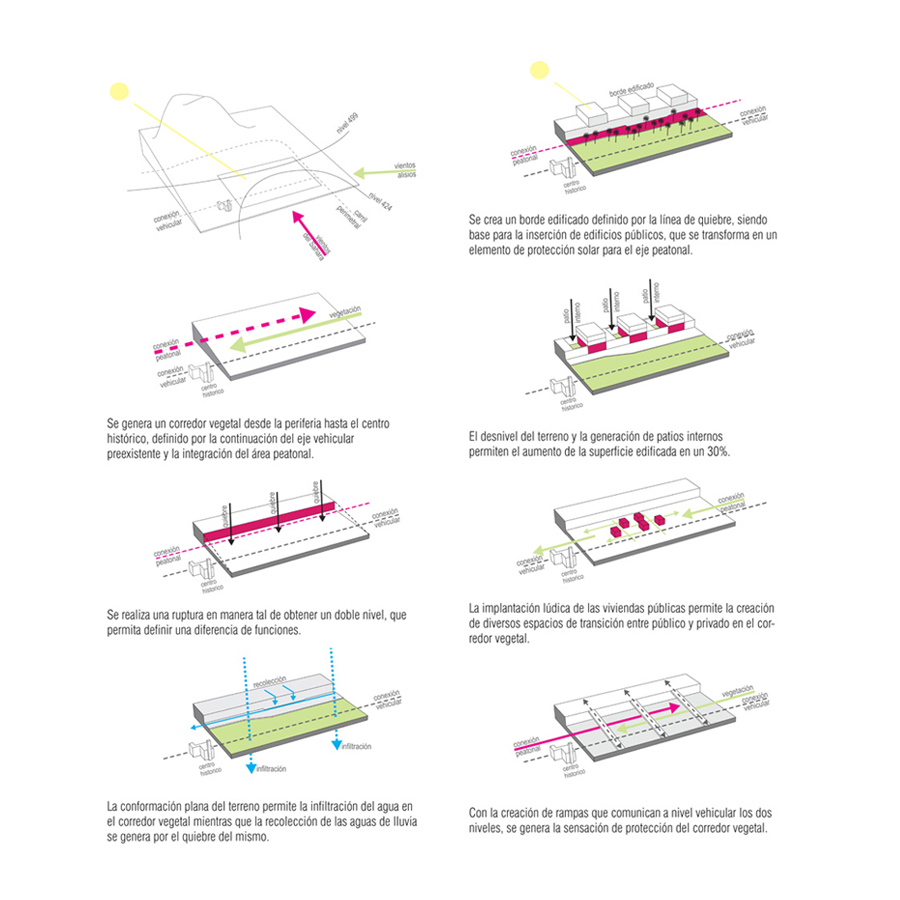 欧洲 11 号地块 MG2 建筑规划室-5
