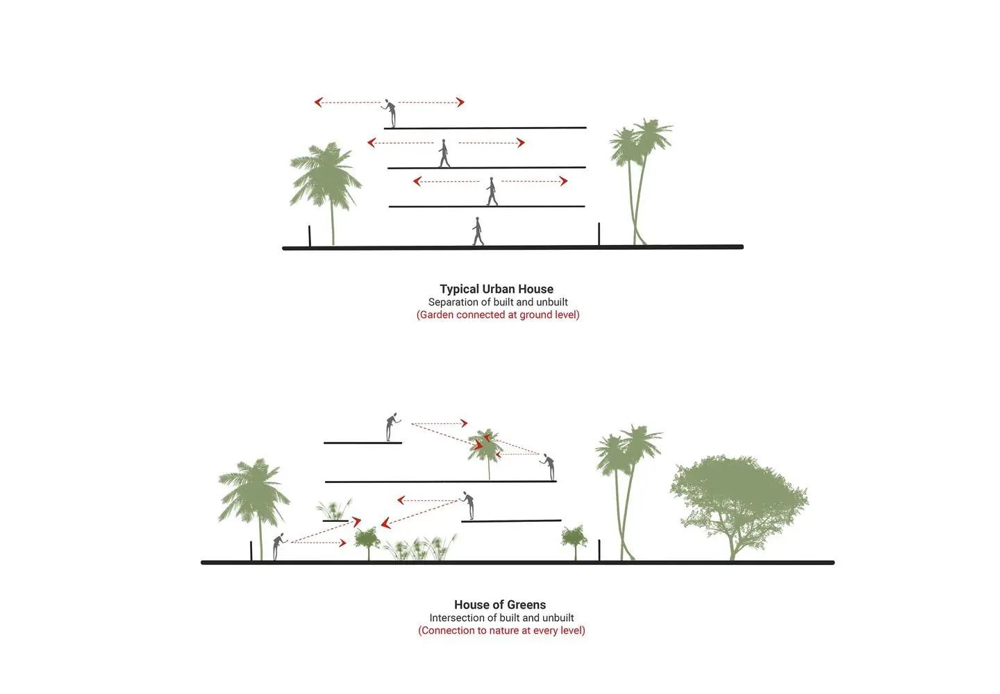 可持续绿色家园|Greens 之家丨印度班加罗尔丨4site architects-23