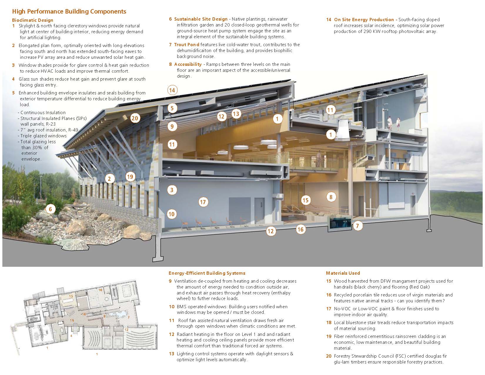 渔业和野生动物总部-19