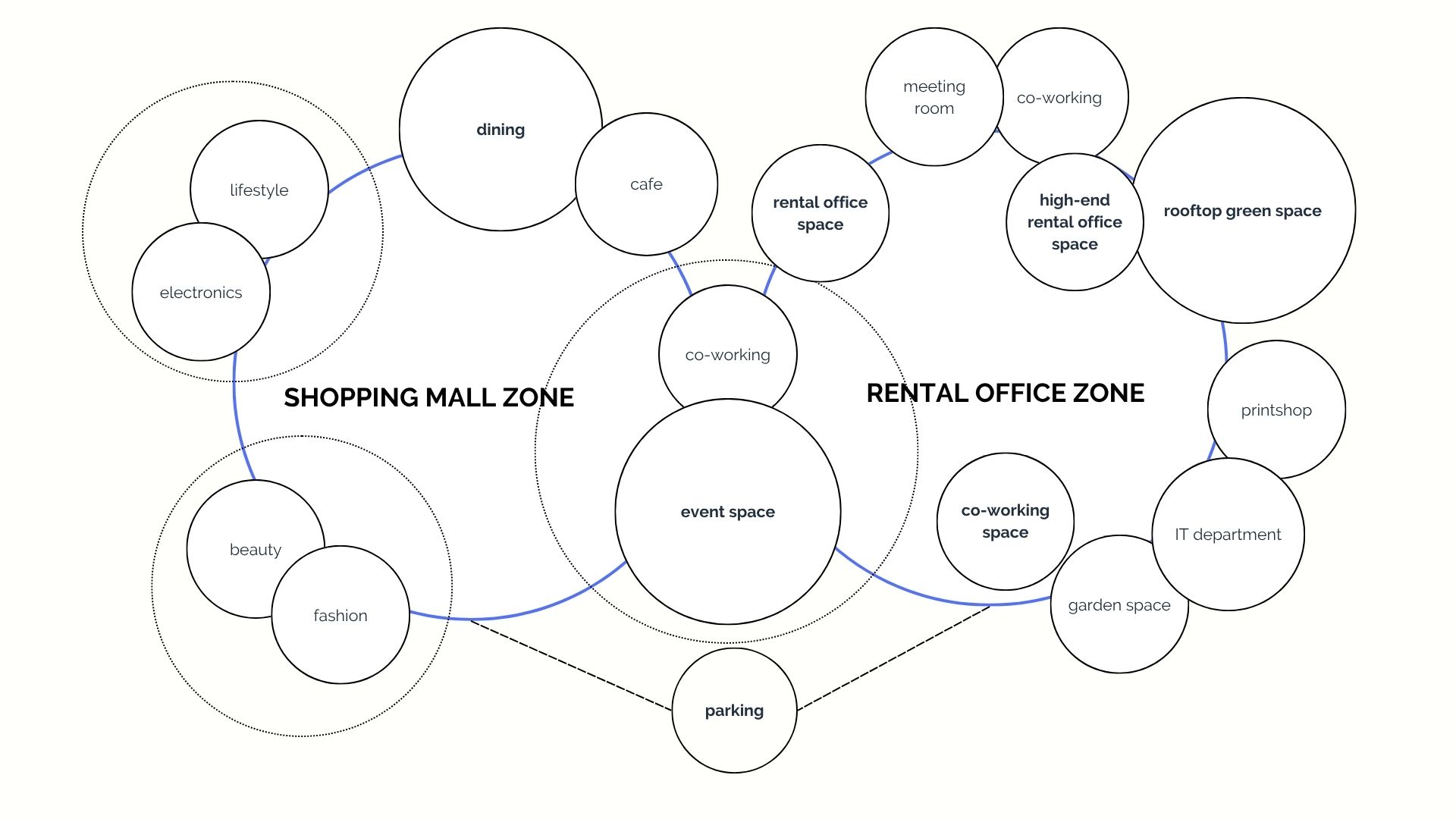 Mixed-Use Highrise: DE.blox-9