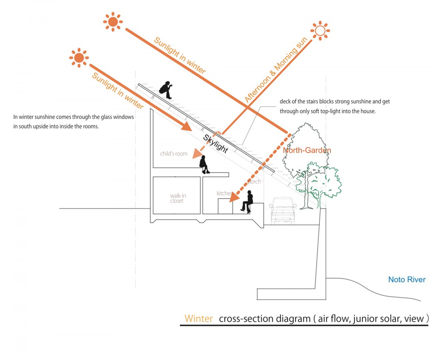 日本北面花房住宅 | 融合自然，阶梯式屋顶赏四季风光-37
