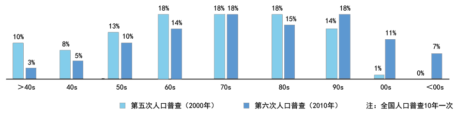 青壮年人性化空间设计 | 架空层社区景观探讨-22