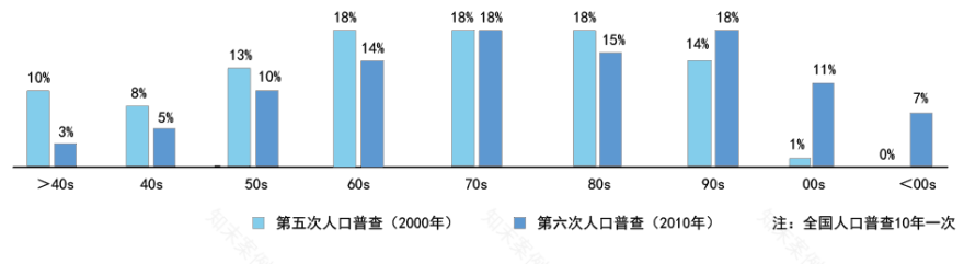 青壮年人性化空间设计 | 架空层社区景观探讨-22