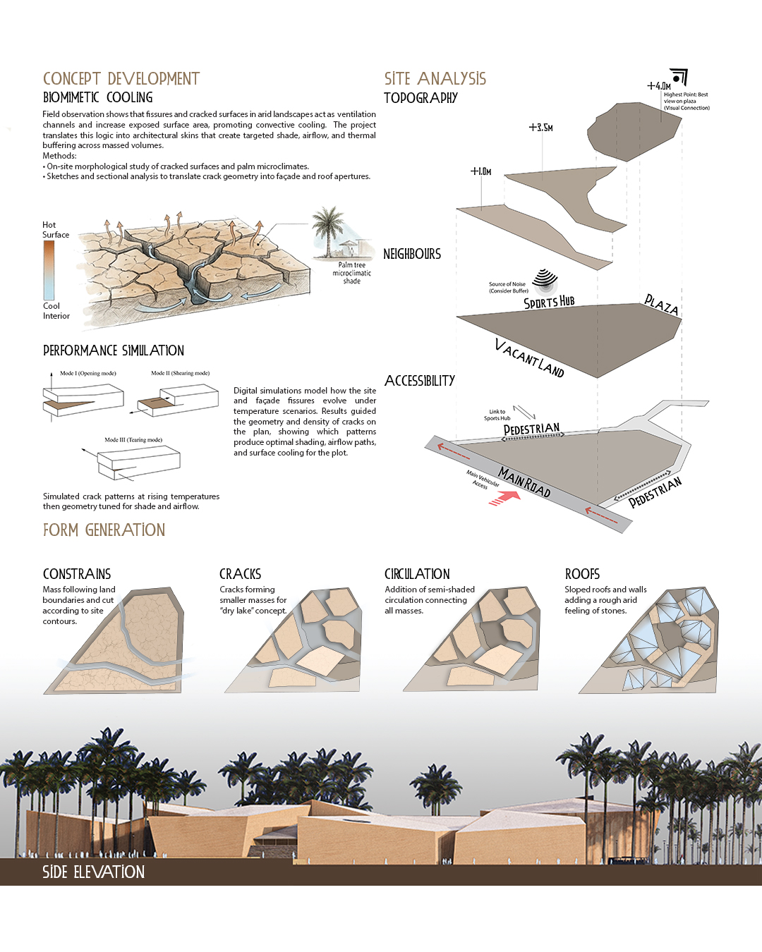Saraab Museum (Graduation Project 2024)-7
