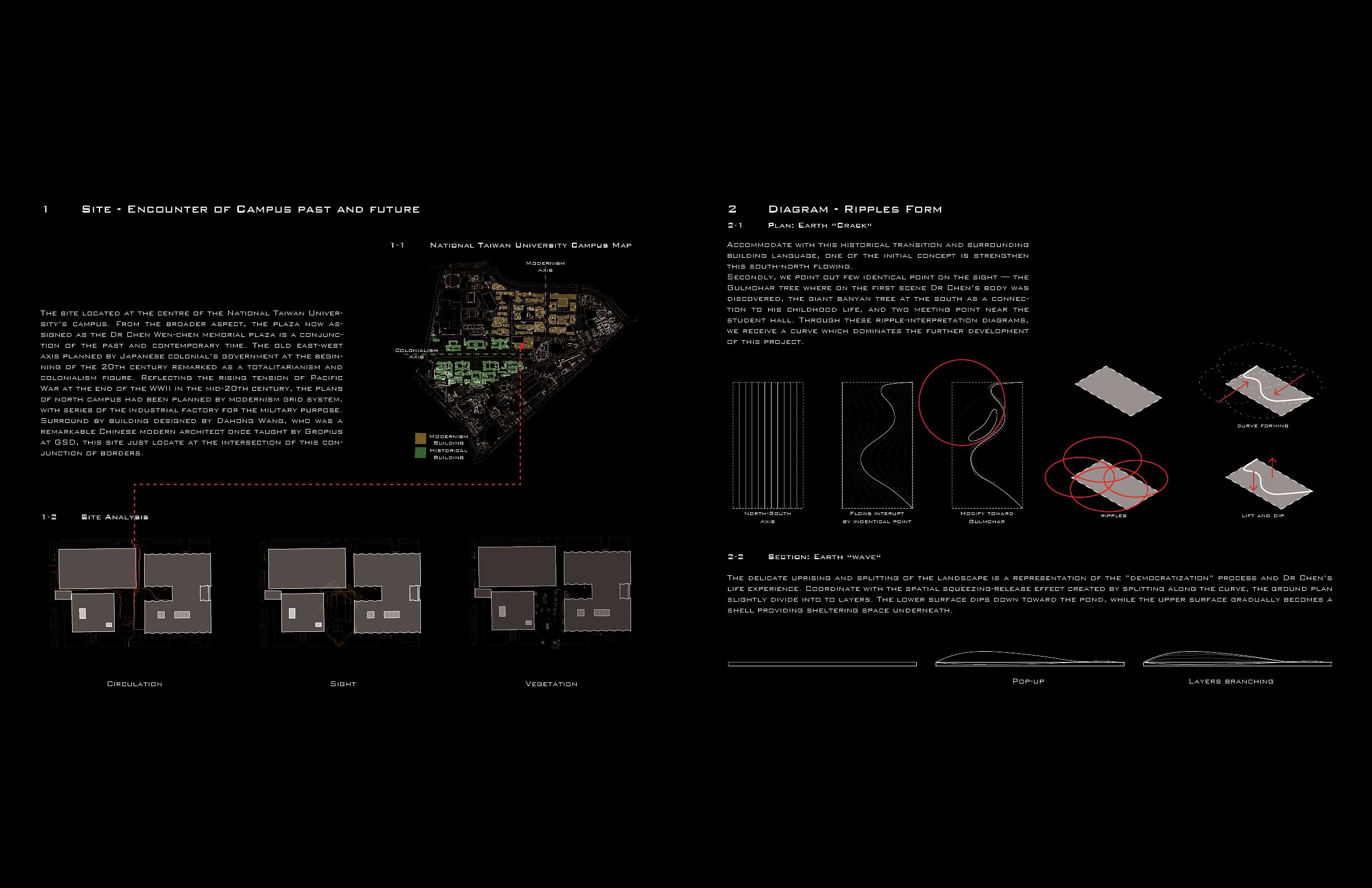 Sprouting Ripples（陈文成博士纪念广场相关项目）丨中国台北丨Yu  Te Chiang-15
