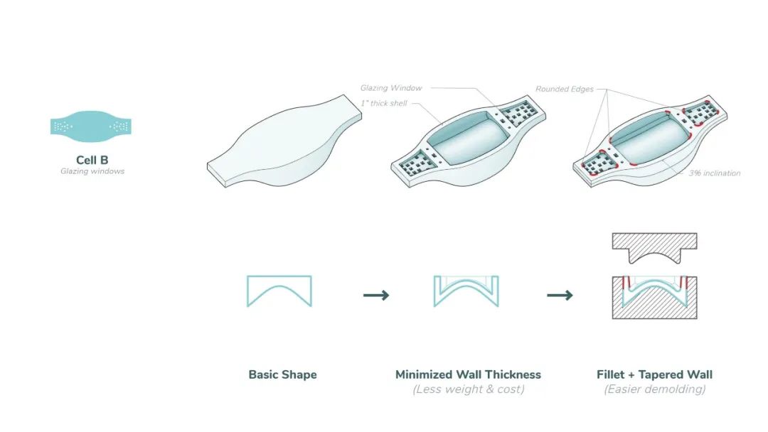 KPF 绿色生态墙丨加拿大温哥华-13