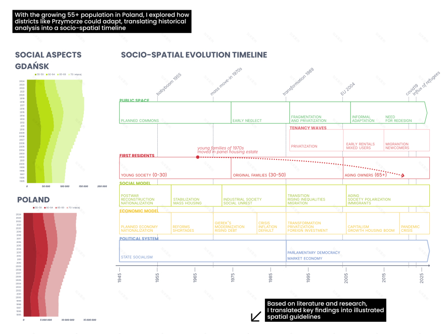 PATCHWORK PLACES:现代主义住宅区公共空间塑造-8