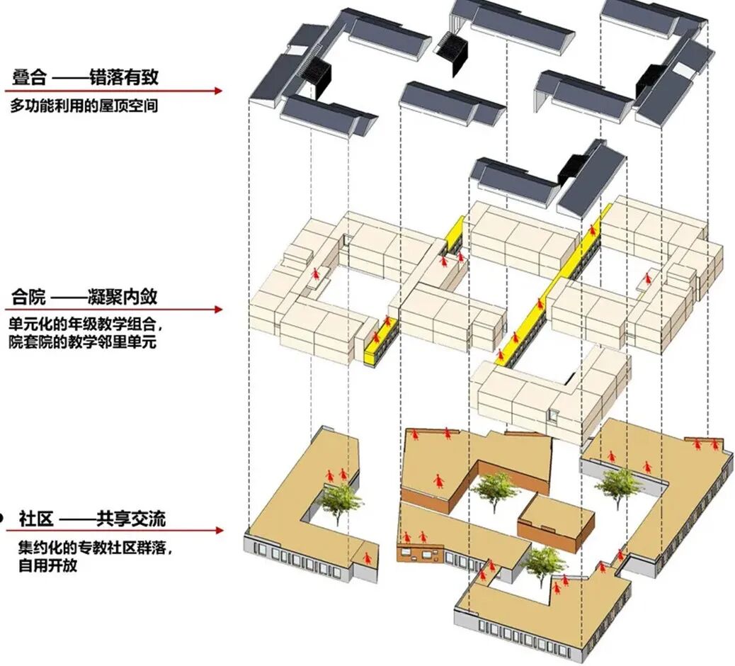 墨臣|【教育建筑】雄安史家胡同小学-75