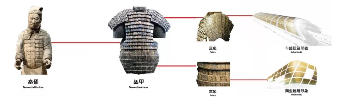 西安北至机场站城际轨道 | 兵马俑元素融入现代设计-9